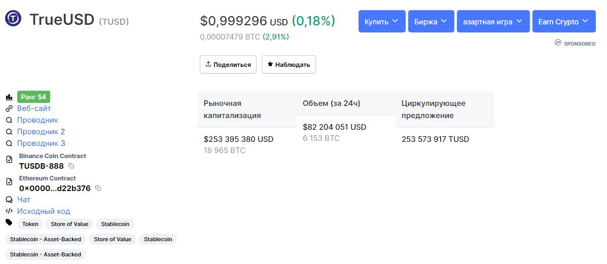 Данные по TrueUSD