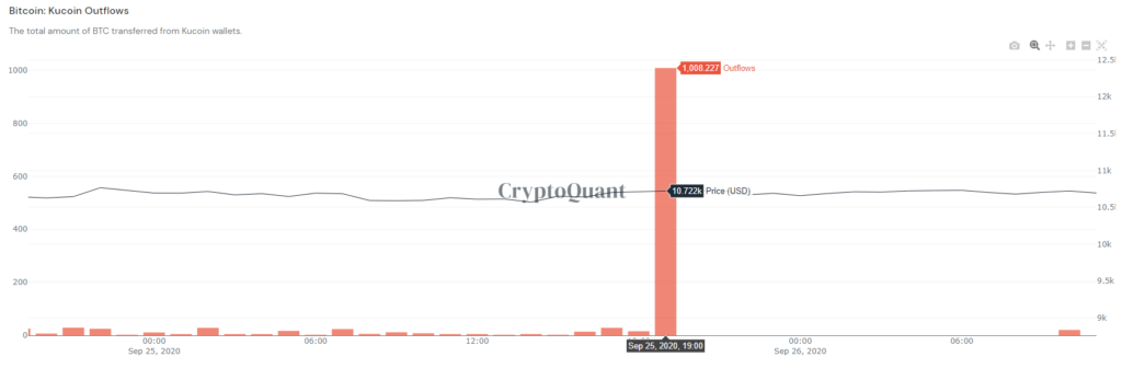 crypto kucoin