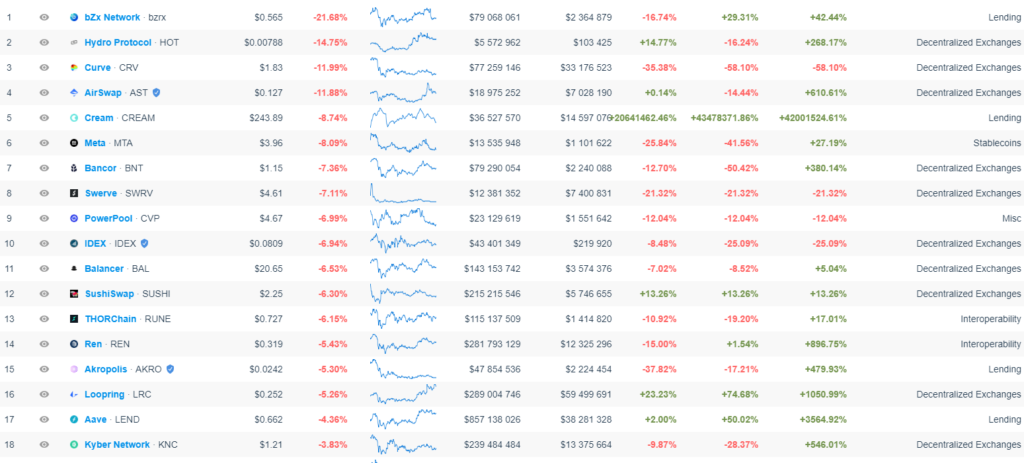 defi token messari