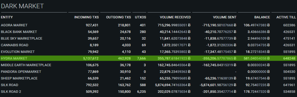 darknet bitcoin