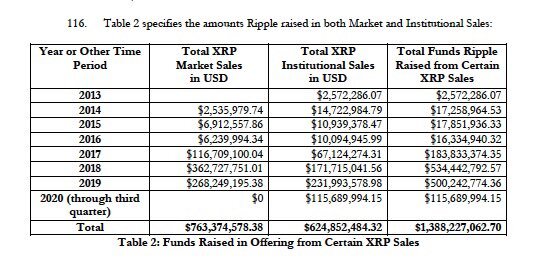 XRP