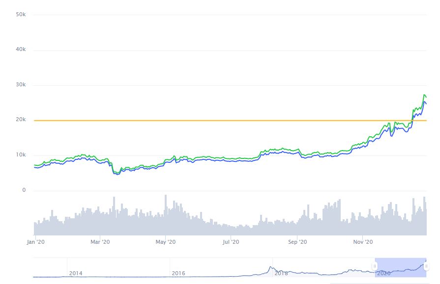 Курс биткоина