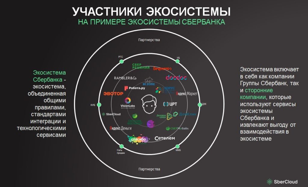 Экосистема Сбербанка