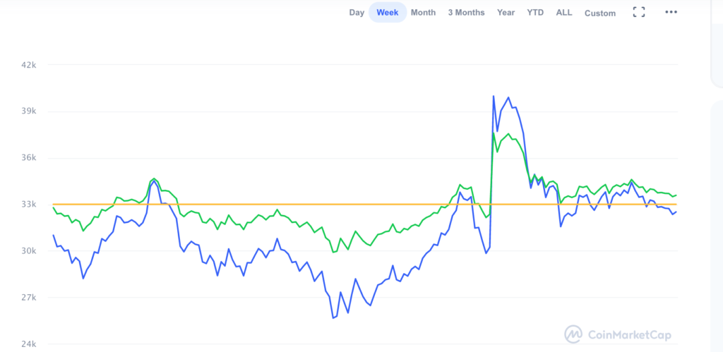 график биткоина обзор рынка криптовалют