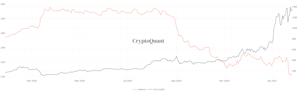 ETH exchanges