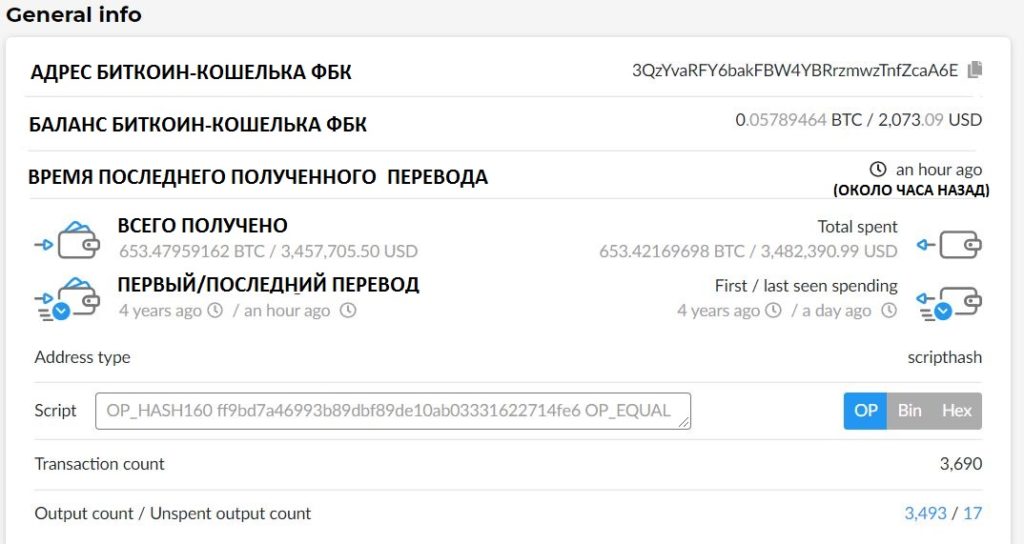 Данные об операциях криптокошелька ФБК