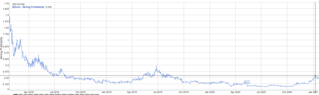 Bitcoin mining