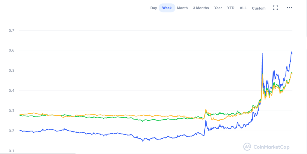 график XRP