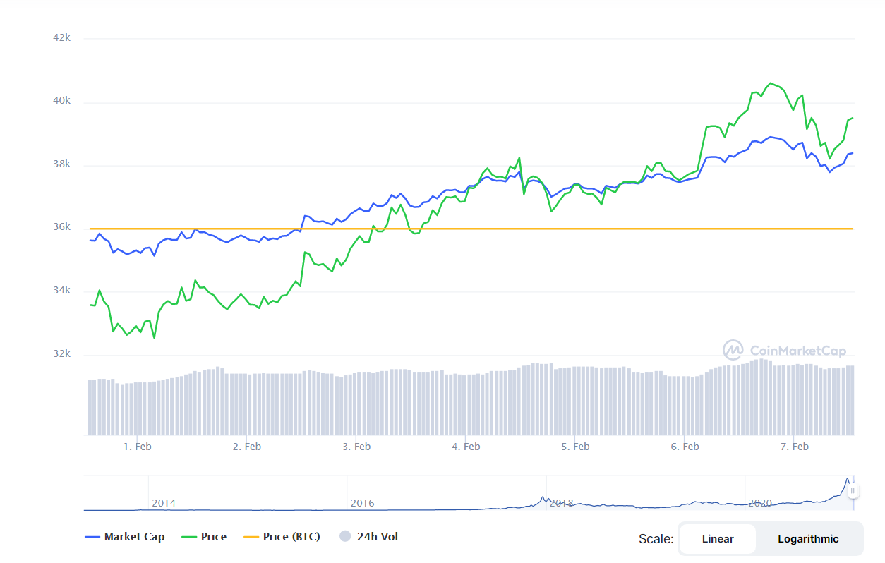 BTC крипто