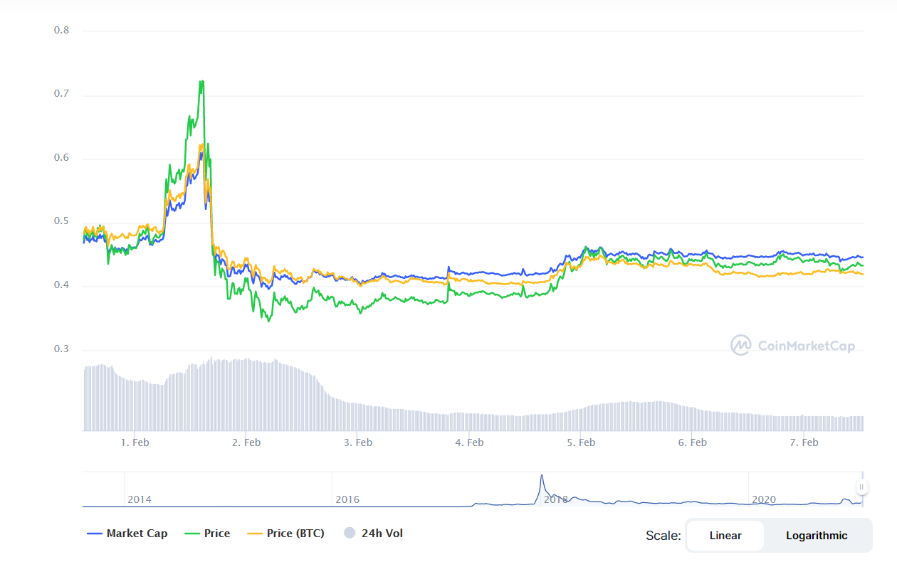 XRP крипто