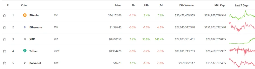 XRP marketcap