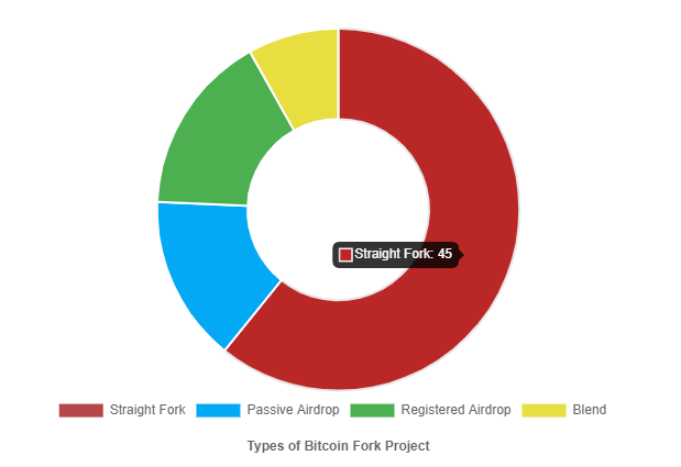 bitcoin forks