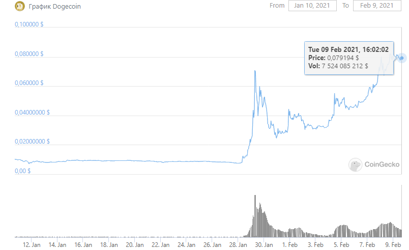 Dogecoin
