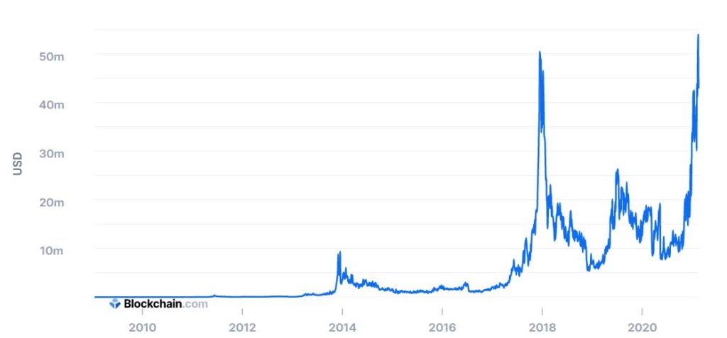 Доход майнеров биткоина