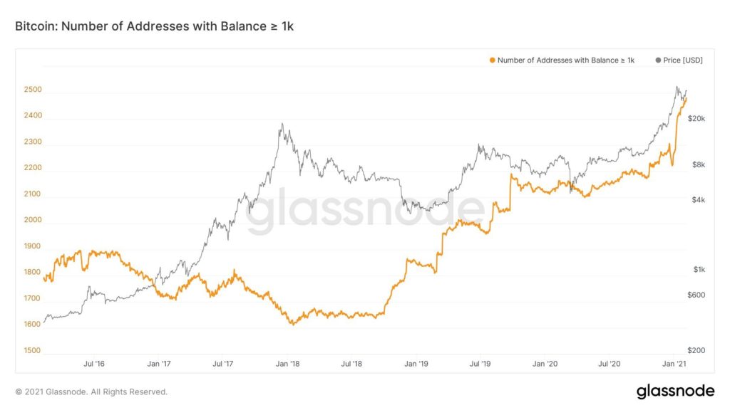 glassnode