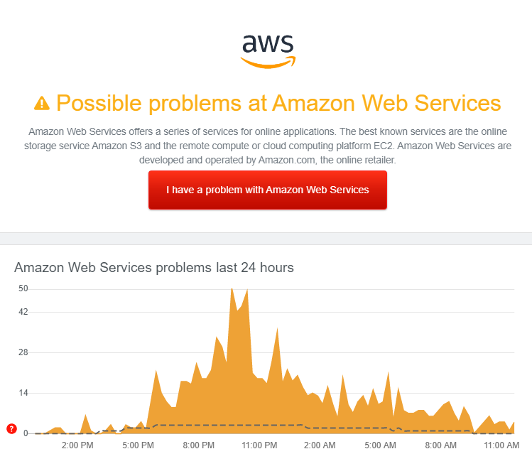 AWS