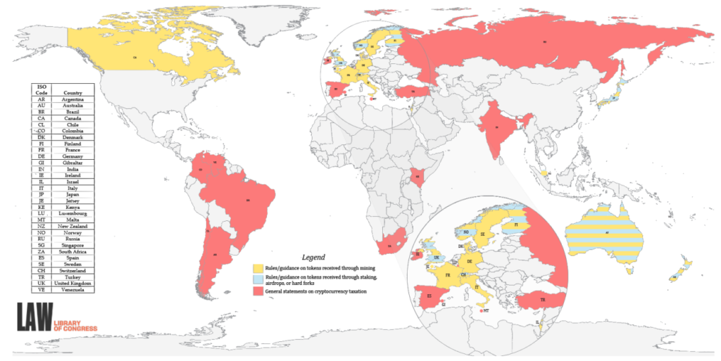 Crypto regulation international
