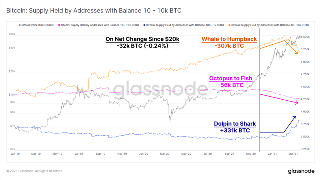 Glassnode биткоин