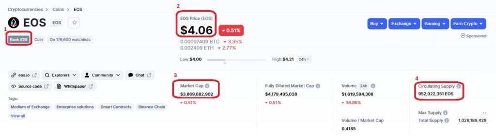 Данные о EOS