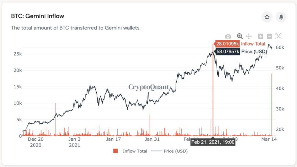 CryptoQuant Gemini