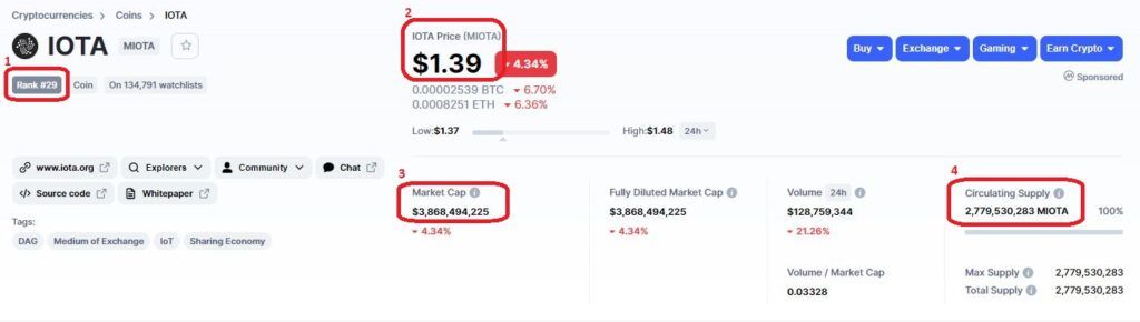 Данные о IOTA