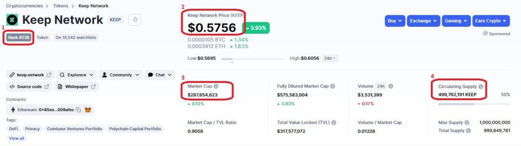Данные о Keep Network