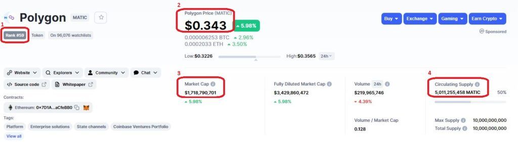 Данные о Polygon