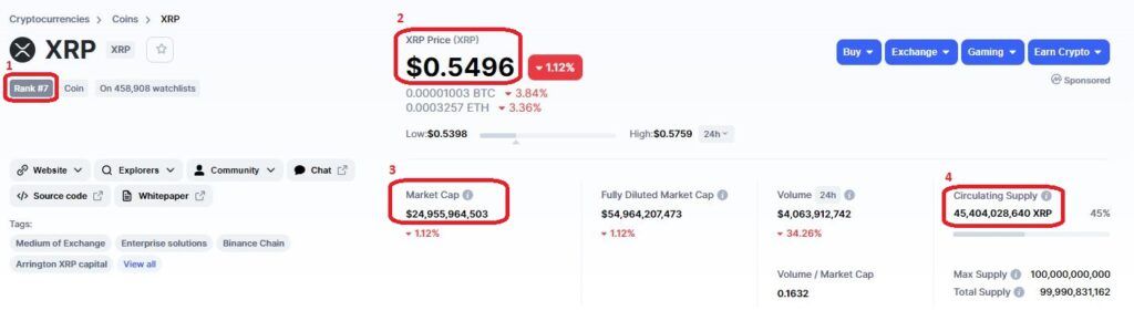 Данные о XRP