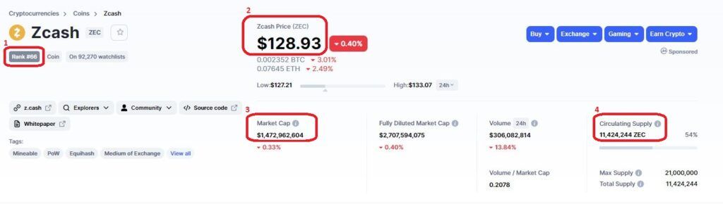 Данные о ZCash