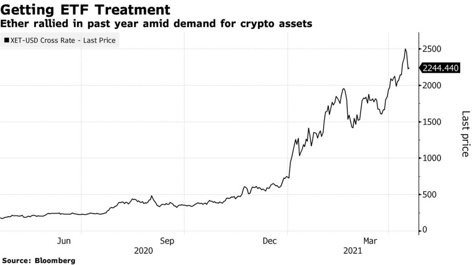 Ether ETF