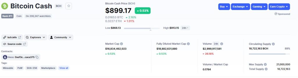 Данные о Bitcoin Cash