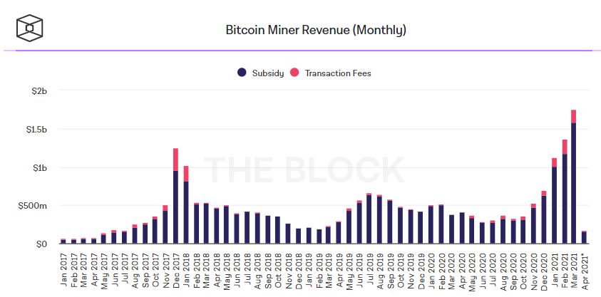 Доходность майнинга биткоина