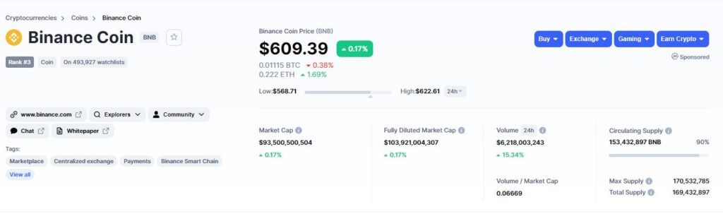Сведения о Binance Coin