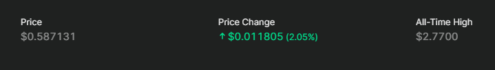 Цена XRP