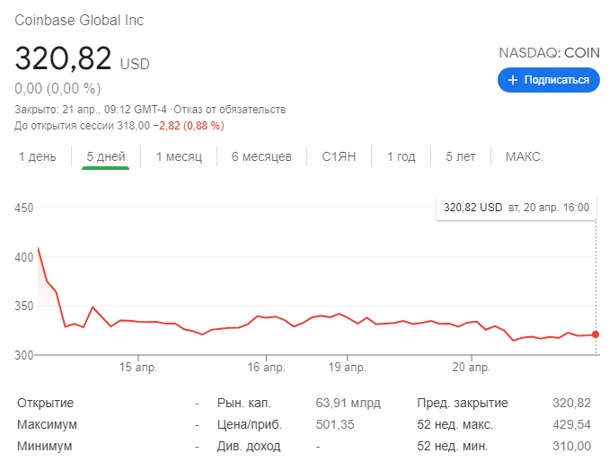 Акции COIN