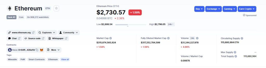 Данные по Ethereum