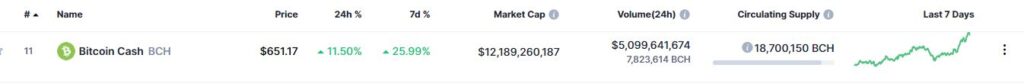 Информация о Bitcoin Cash