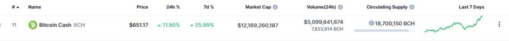 Информация о Bitcoin Cash