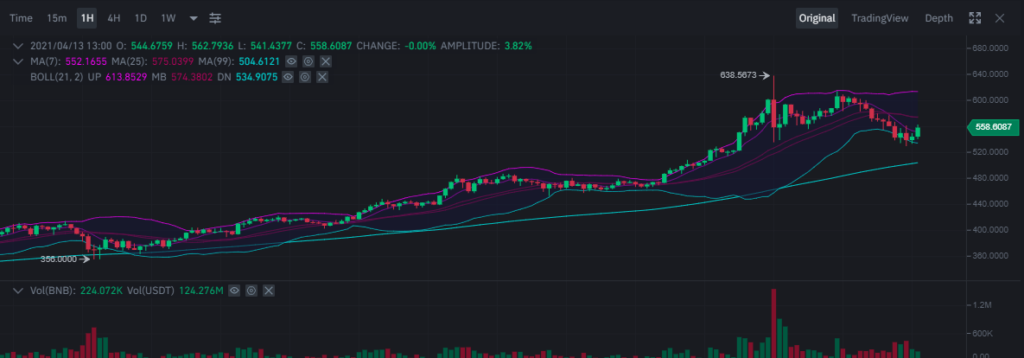 Binance