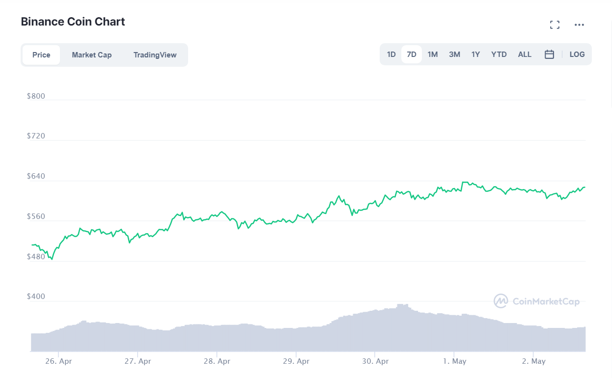 BNB