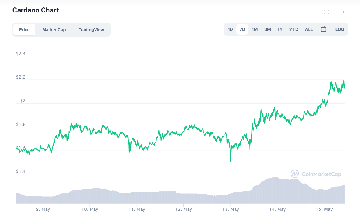 Cardano