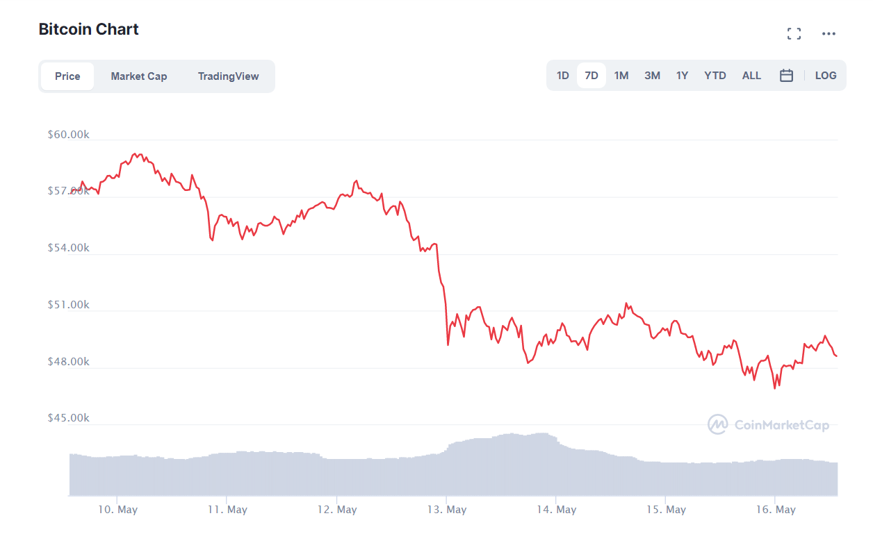 биткоин