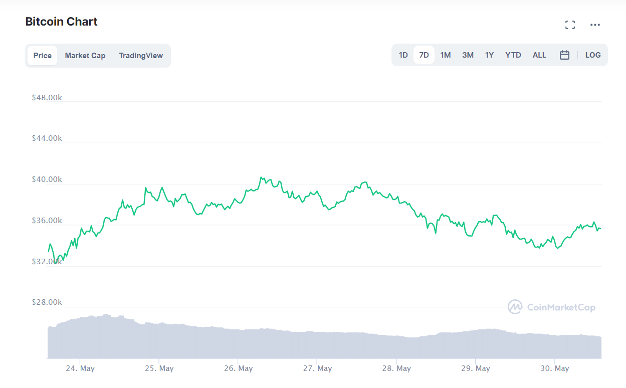 биткоин