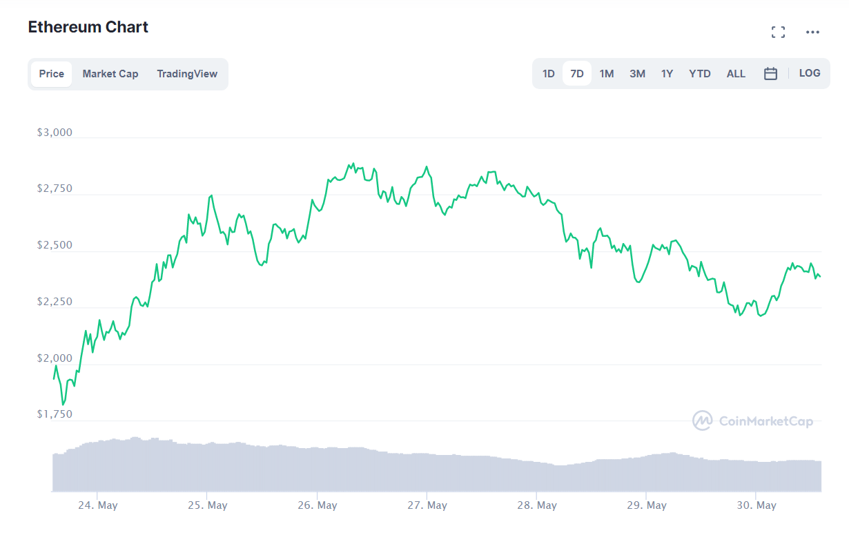 Ethereum