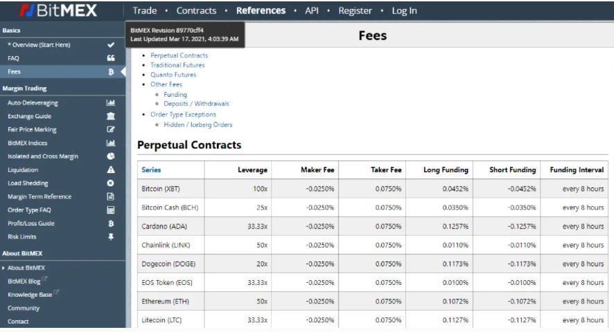 Скрин BitMEX