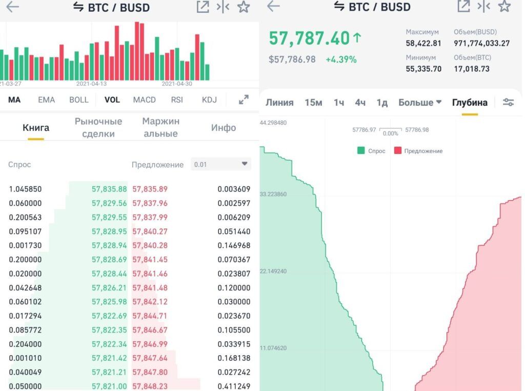 Скрин стакана Binance