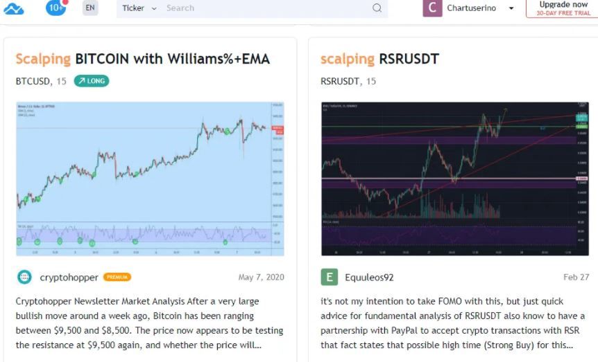 Скрин TradingView