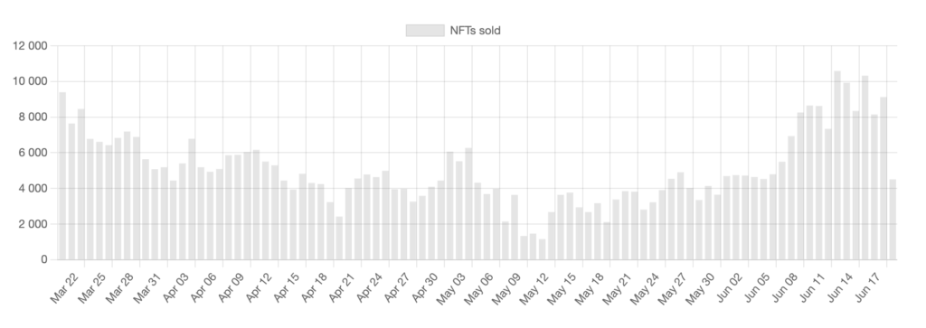 NFT