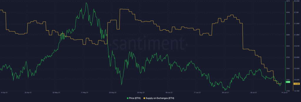 ETH