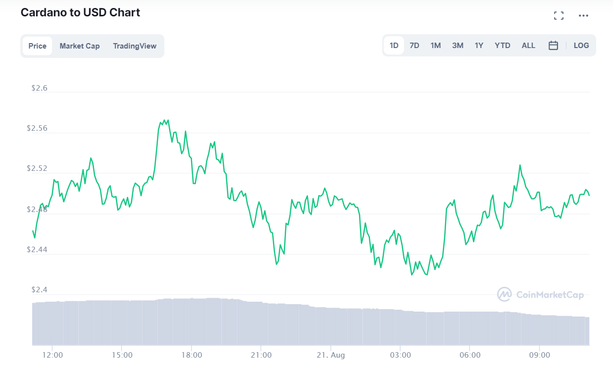 Cardano